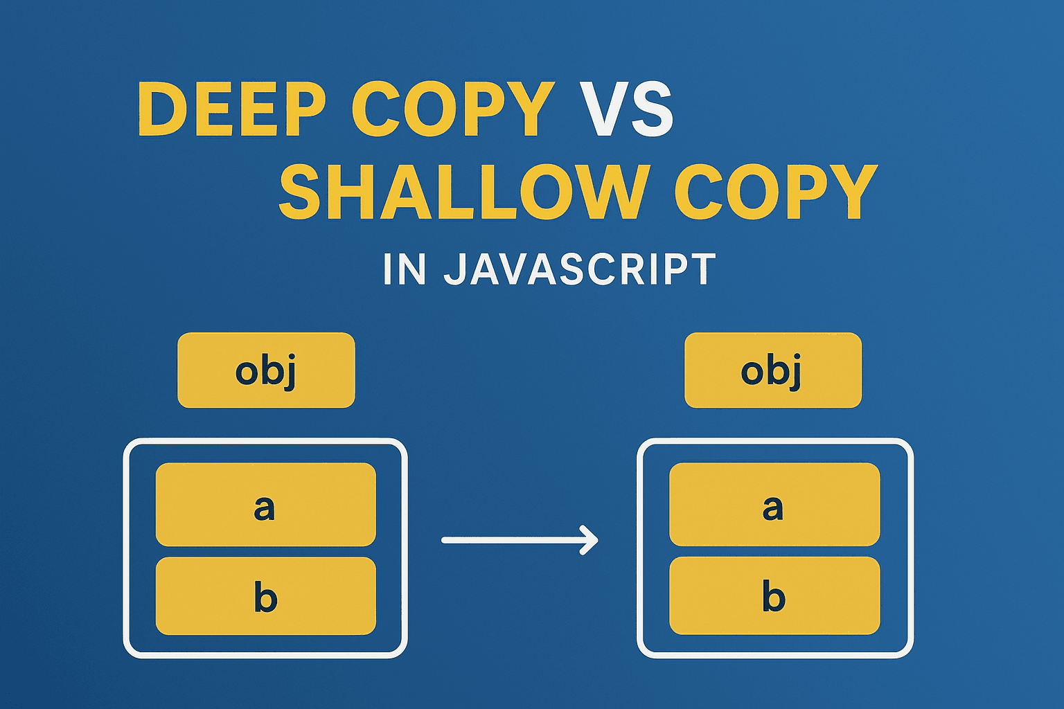 Mastering Deep Copy vs Shallow Copy in JavaScript: A Must-Know for Developers