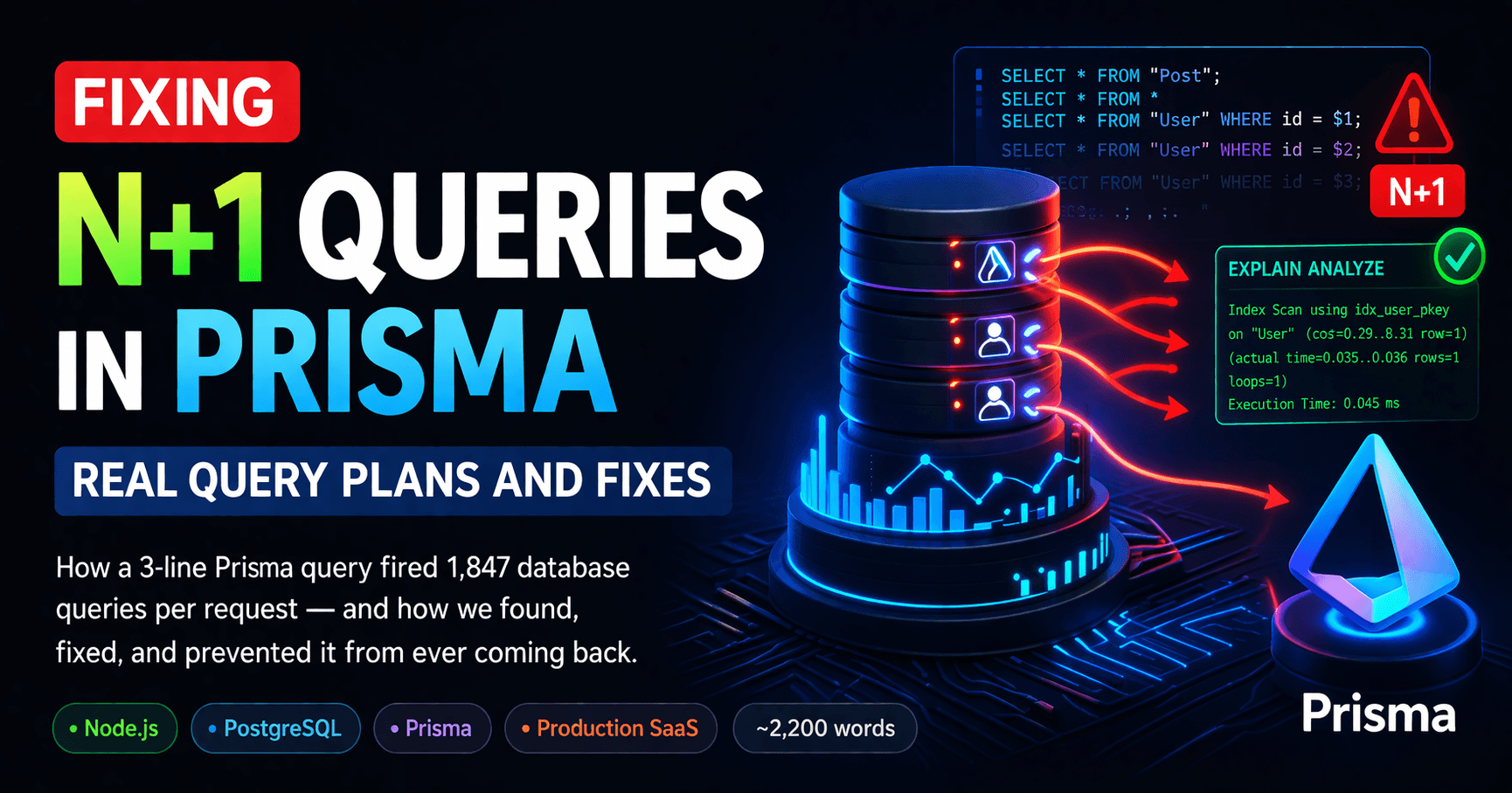 Prisma N+1 in Production:Real Query Plans and Fixes